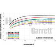 GTX3582R GEN 2 T3 / V-band en a/r 1.06 Référence  856801-5067S